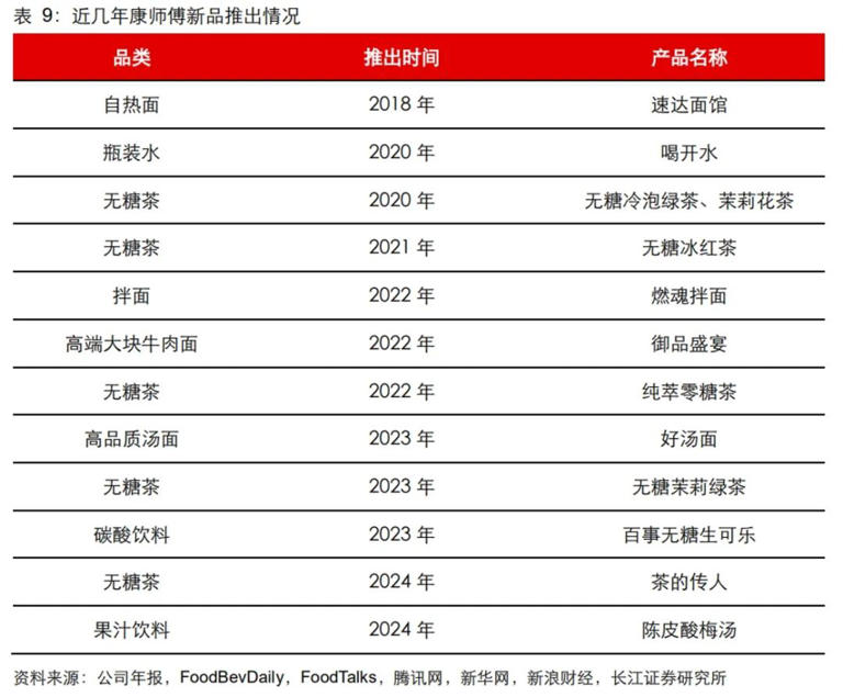 "乱拳打死康师傅":冰红茶涨价5毛，超万家经销商退出