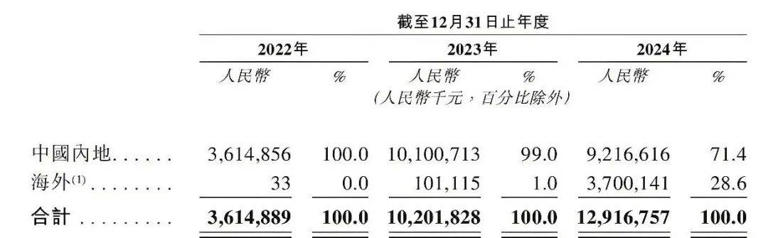 狂飙的“独角兽”，会成为储能行业的“反面教材”吗？