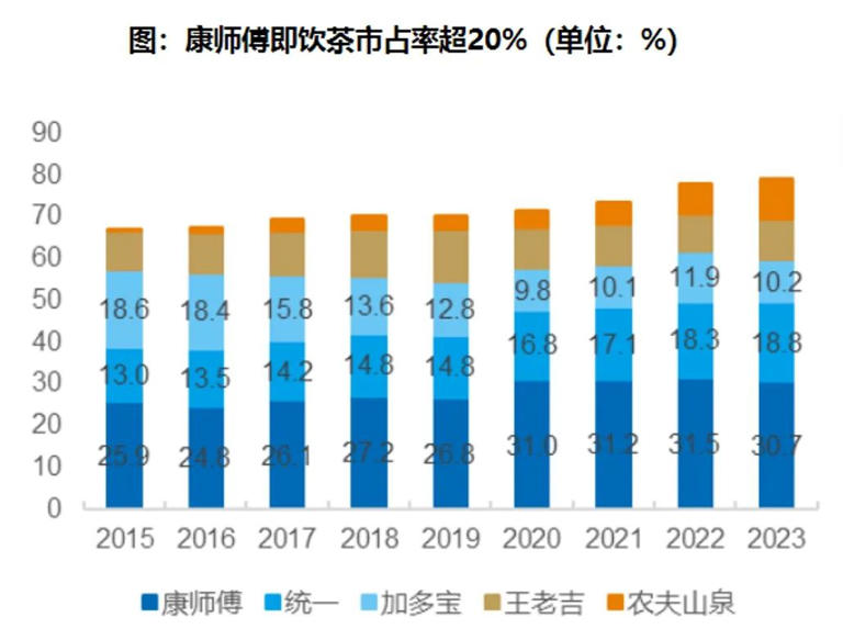 "乱拳打死康师傅":冰红茶涨价5毛，超万家经销商退出