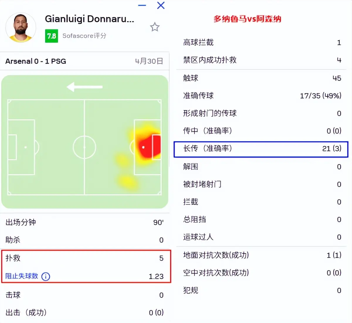 巴黎零容忍自由身？姆巴佩的锅让多纳鲁马背了
