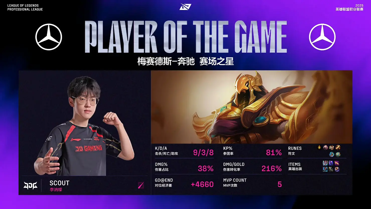 TES2-1击败JDG，豪取第8胜！369纳尔猛如战神，JDG再次痛失好局