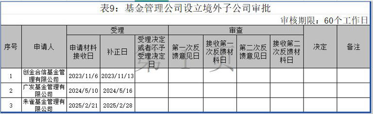 公募国际化持续推进！易方达基金澳门设立公司获备案通过，多家公募积极布局境外市场