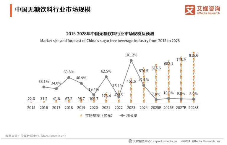 "乱拳打死康师傅":冰红茶涨价5毛，超万家经销商退出