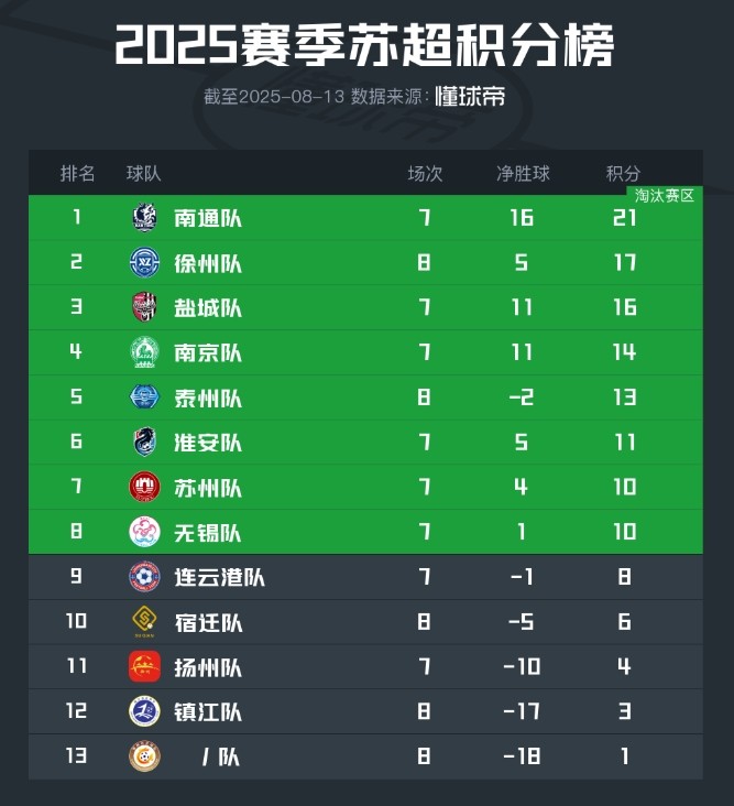 最后的脸面，球迷模仿电影《共同警备区》为常州vs镇江预热