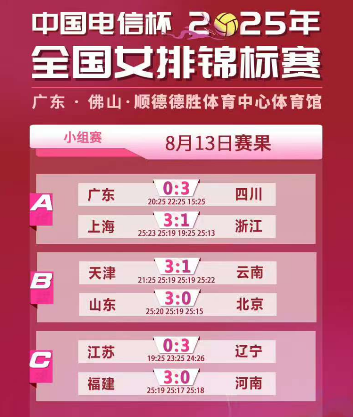 3-0！辽宁女排战胜江苏 孙小轩21分 丁霞第三局0-5发起猛追