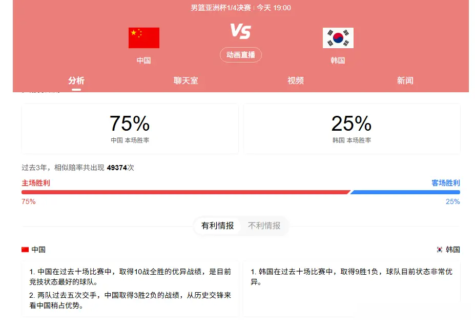 亚洲杯疯狂一夜！伊朗21分逆转台北，澳洲胜菲律宾，四强对手出炉