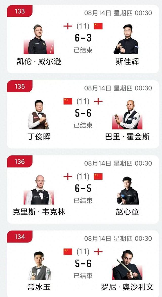 斯诺克沙特大师赛中国球手无缘八强