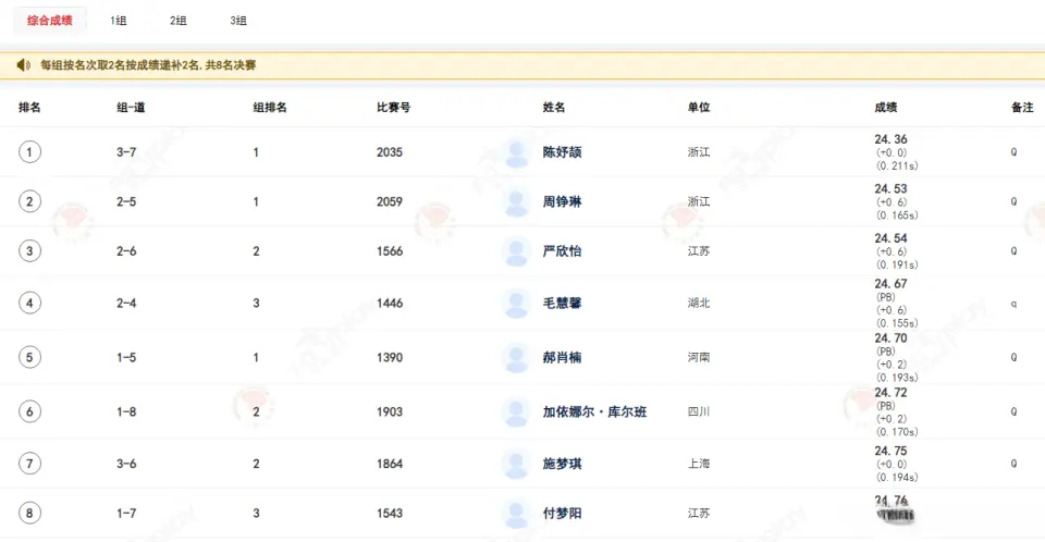 女子200米半决赛陈妤颉完全控场 跑出24秒36轻松拿到总成绩第一