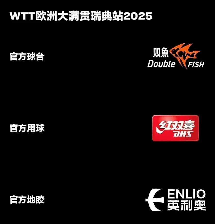 国乒新情报：8月14，国乒14点出发瑞典，瑞满硬件曝光，对国乒利好