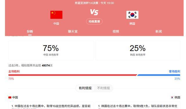 亚洲杯四强赛程出炉！伊朗21分逆转台北，澳洲胜菲律宾，中韩决战