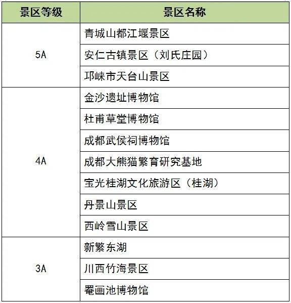 主题场景推荐、优惠礼包大派送 成都多重好礼送不停｜跟着赛事去旅游