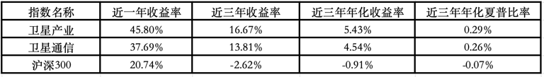资金逆势加仓卫星产业！国内三大星座布局加速