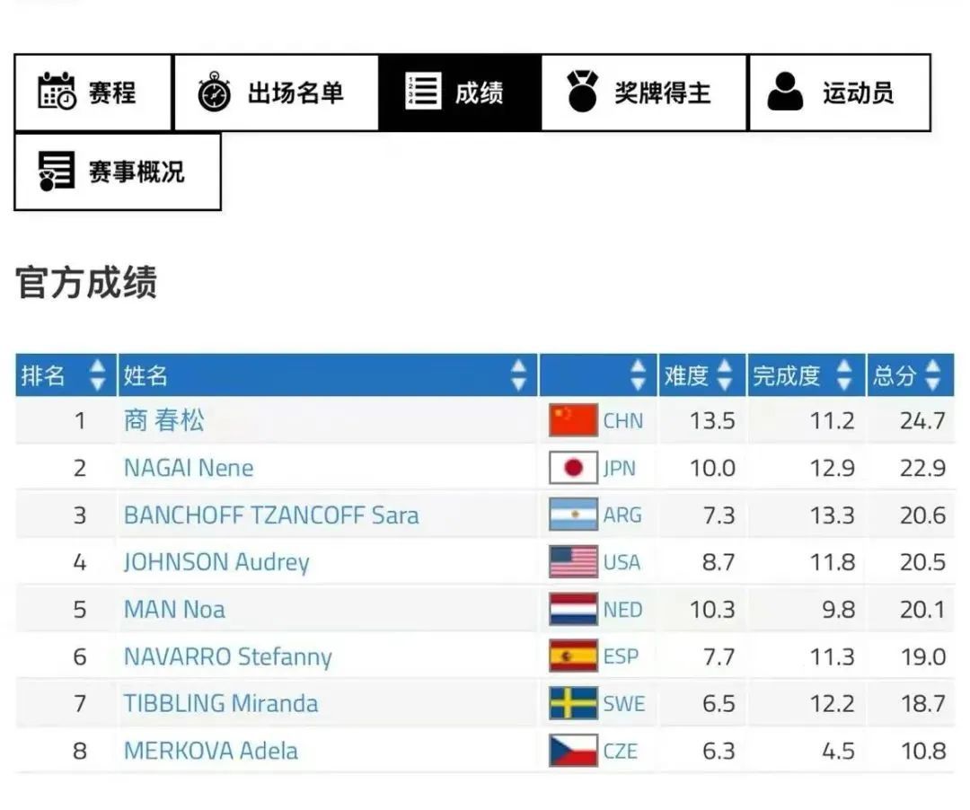 中国队银牌半小时后变金牌！发生了什么？
