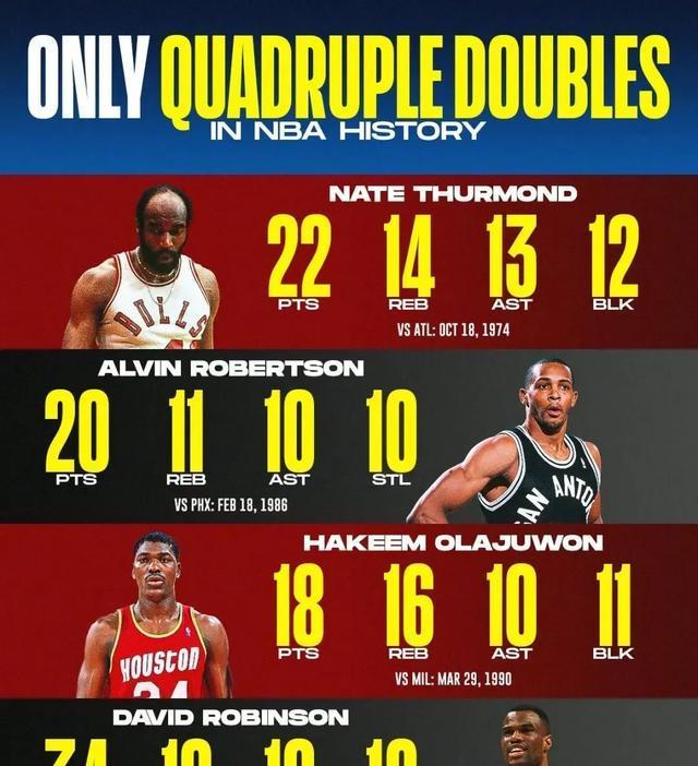 四双有多难？NBA历史就四尊大神做到，现役仅他有希望！
