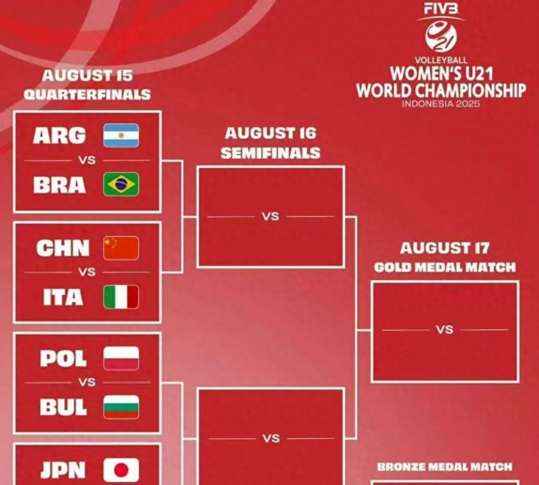 U21女排世锦赛最新积分榜：前八出炉！中国会师意大利，美国出局
