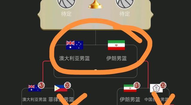 男篮亚洲杯：伊朗21分大逆转，卫冕冠军大胜，成功会师半决赛！