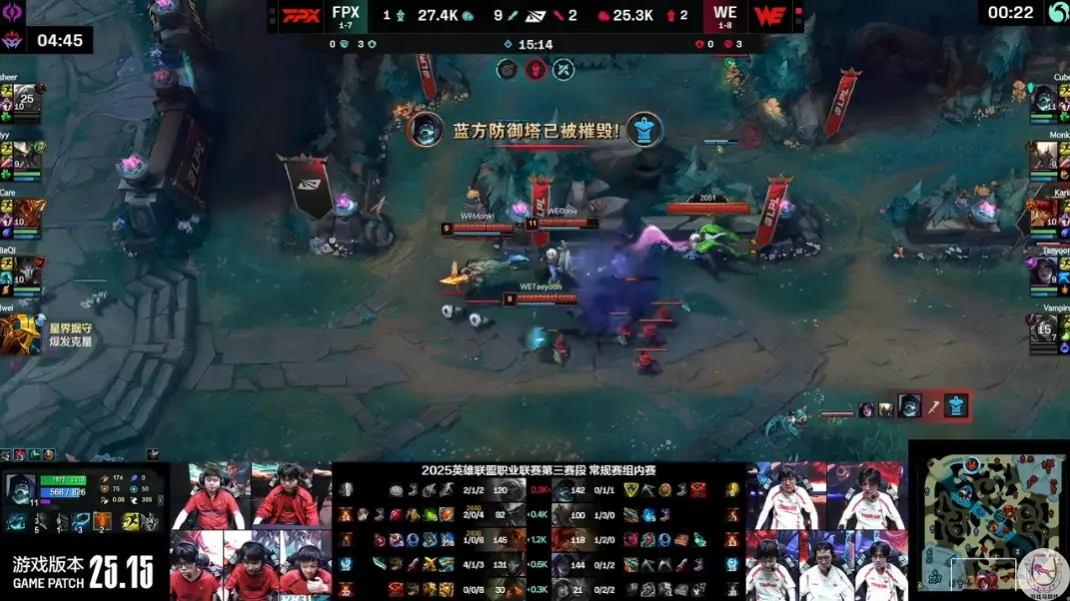LPL：WE久违2比0拿下胜利！FPX完美8-0开局被翻盘