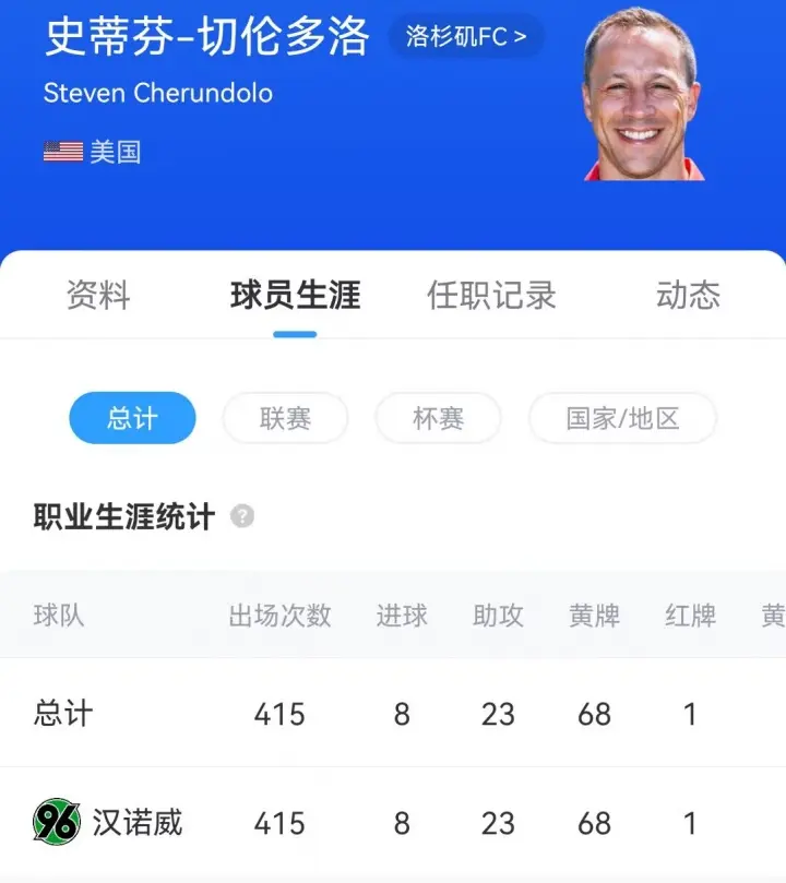 当时谁能想到…孙兴慜19岁时为汉堡进球，过掉的正是现任主教练
