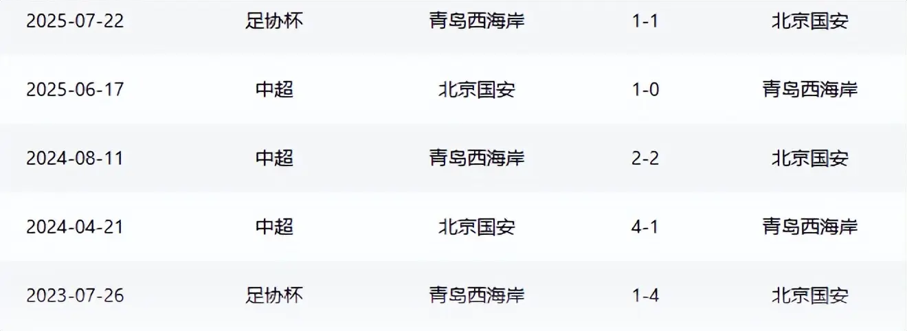 北京国安VS青岛西海岸：锦鲤后卫坐镇 古加+达万领衔中场 张玉宁替补