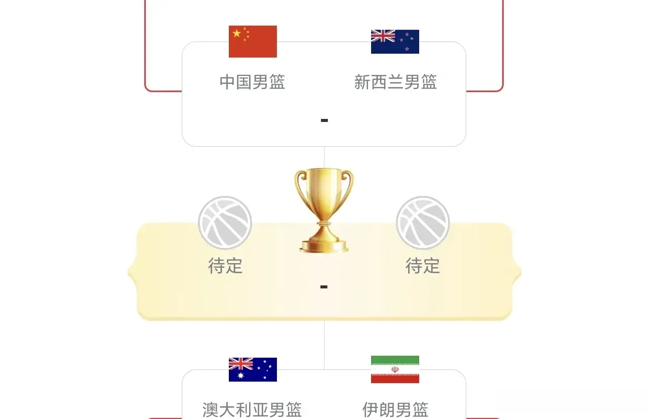 男篮亚洲杯8月16日赛程：中国vs新西兰，冲决赛权战真有实力对手