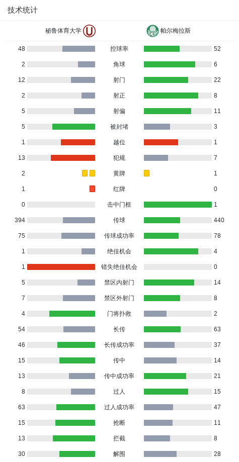 帕尔梅拉斯4-0大胜秘鲁体育大学，何塞-洛佩斯双响，维托尔-罗克破门
