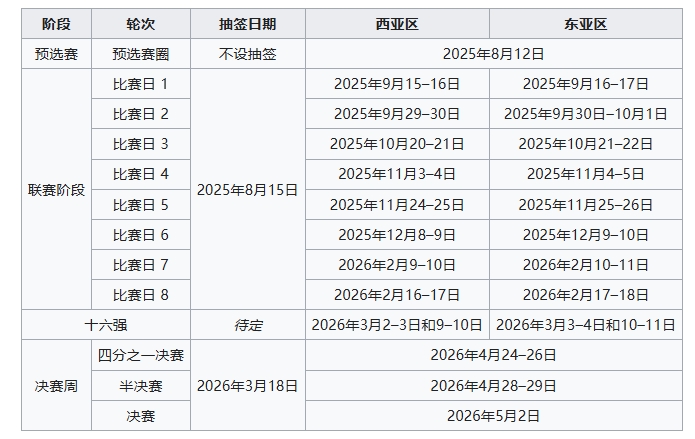 亚冠联赛阶段抽签17:00进行，中超三队签运如何？蓉城迎正赛首秀
