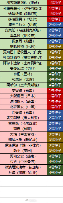 亚冠二级联赛今日下午抽签，北京国安、利雅得胜利为1号种子