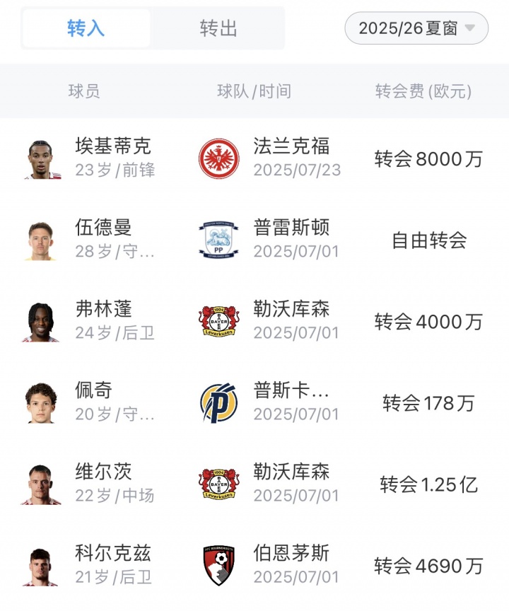 卫冕冠军出击！英超揭幕战前瞻：科尔克兹战旧主，赫拉芬贝赫停赛