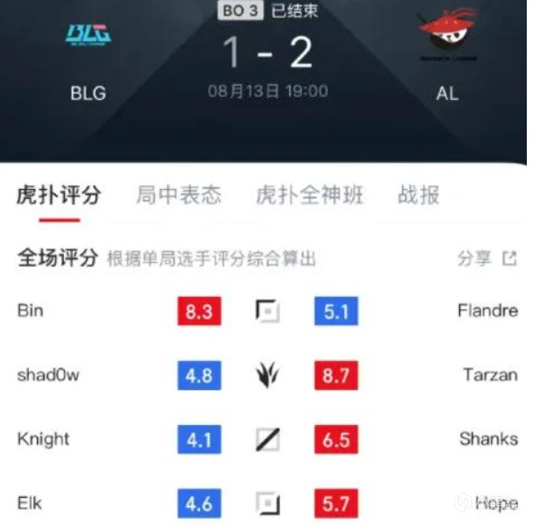 BLG打野蜜月期结束了？左手老毛病又犯了，Bin赛前狂妄发言被打脸