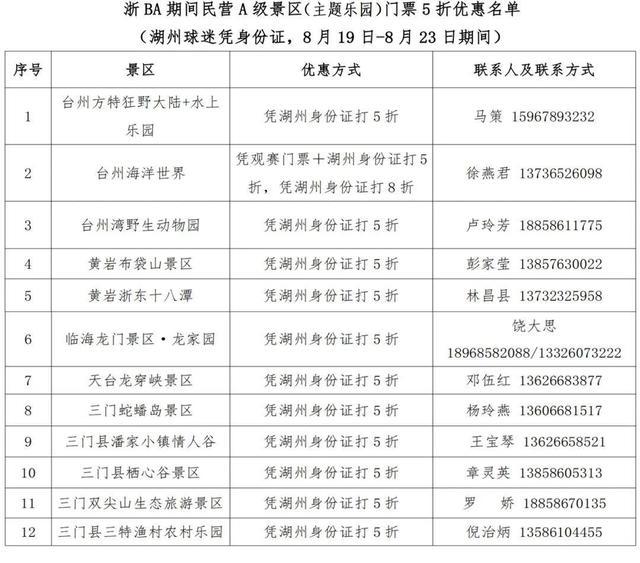 “跟着浙BA游台州”阿湖专属文旅大礼包来了