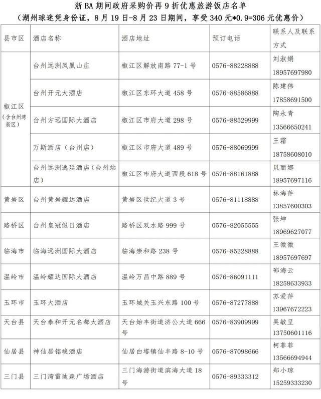 “跟着浙BA游台州”阿湖专属文旅大礼包来了