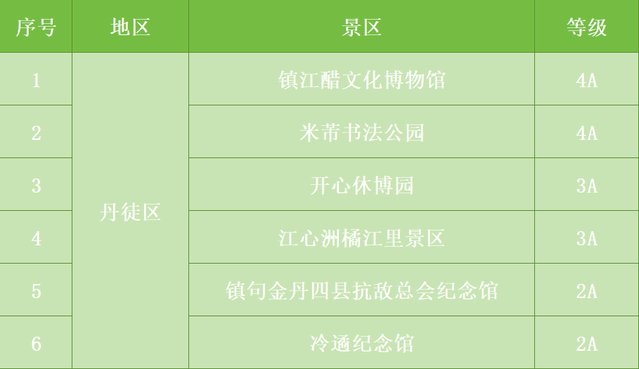看“苏超”+追胡彦斌+免门票！丹徒文旅三重福利周末放送