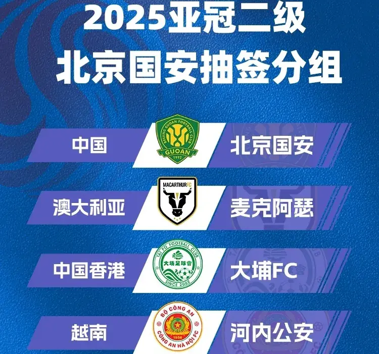 北京国安亚冠分组上上签！有望跟C罗所在球队争夺冠军