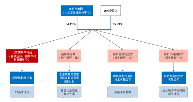 王东升，在西安拿下一个IPO