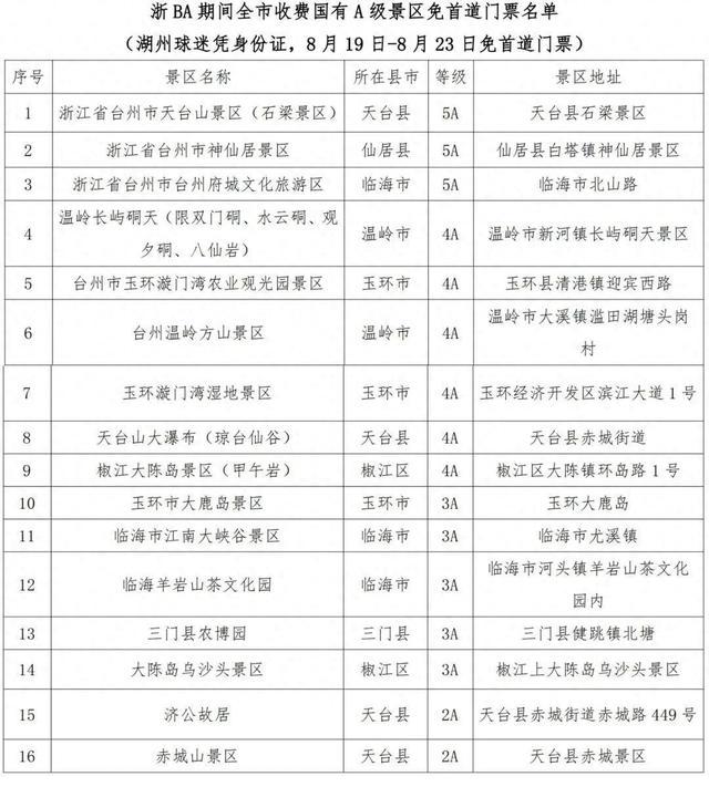 “跟着浙BA游台州”阿湖专属文旅大礼包来了