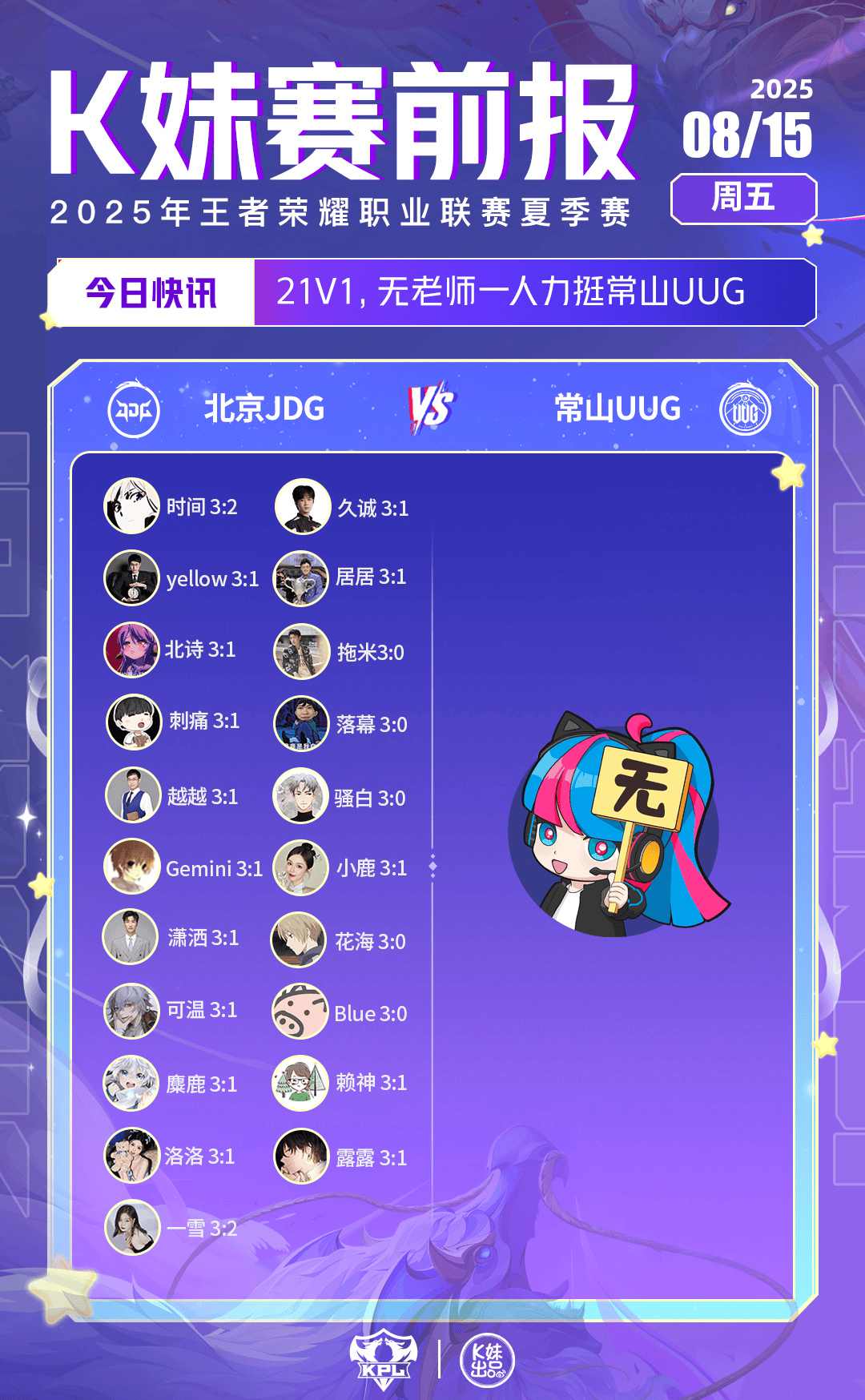 [K妹赛前报]北京JDG获得全票支持，更多嘉宾看好重庆狼队