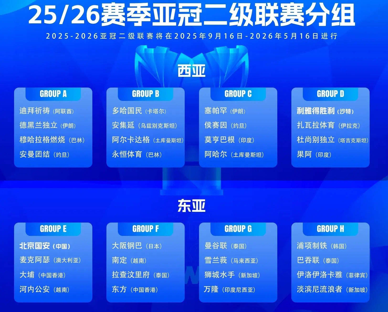 北京国安亚冠分组上上签！有望跟C罗所在球队争夺冠军