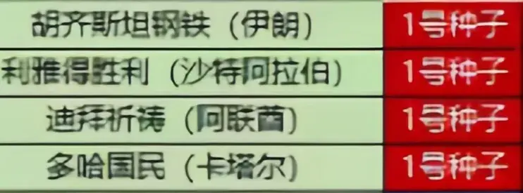 北京国安亚冠分组上上签！有望跟C罗所在球队争夺冠军
