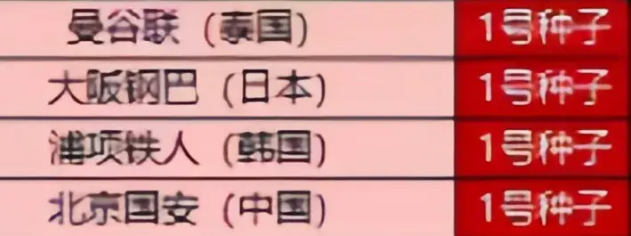 北京国安亚冠分组上上签！有望跟C罗所在球队争夺冠军