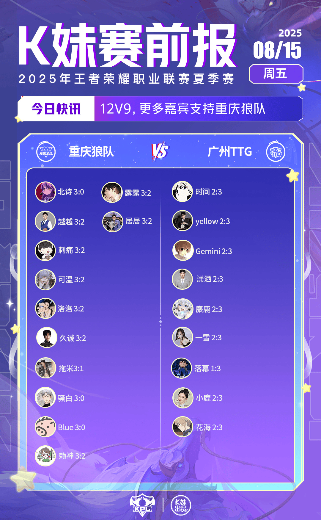 [K妹赛前报]北京JDG获得全票支持，更多嘉宾看好重庆狼队