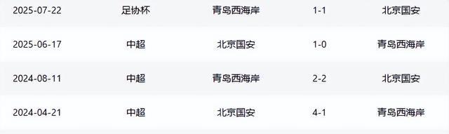 国安VS青岛西海岸：锦鲤后卫坐镇 古加+达万领衔中场 张玉宁替补