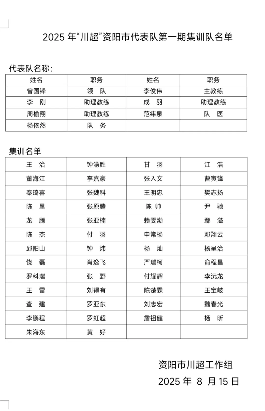 川超资阳代表队50人集训名单公布 正式开启川超比赛备战征程