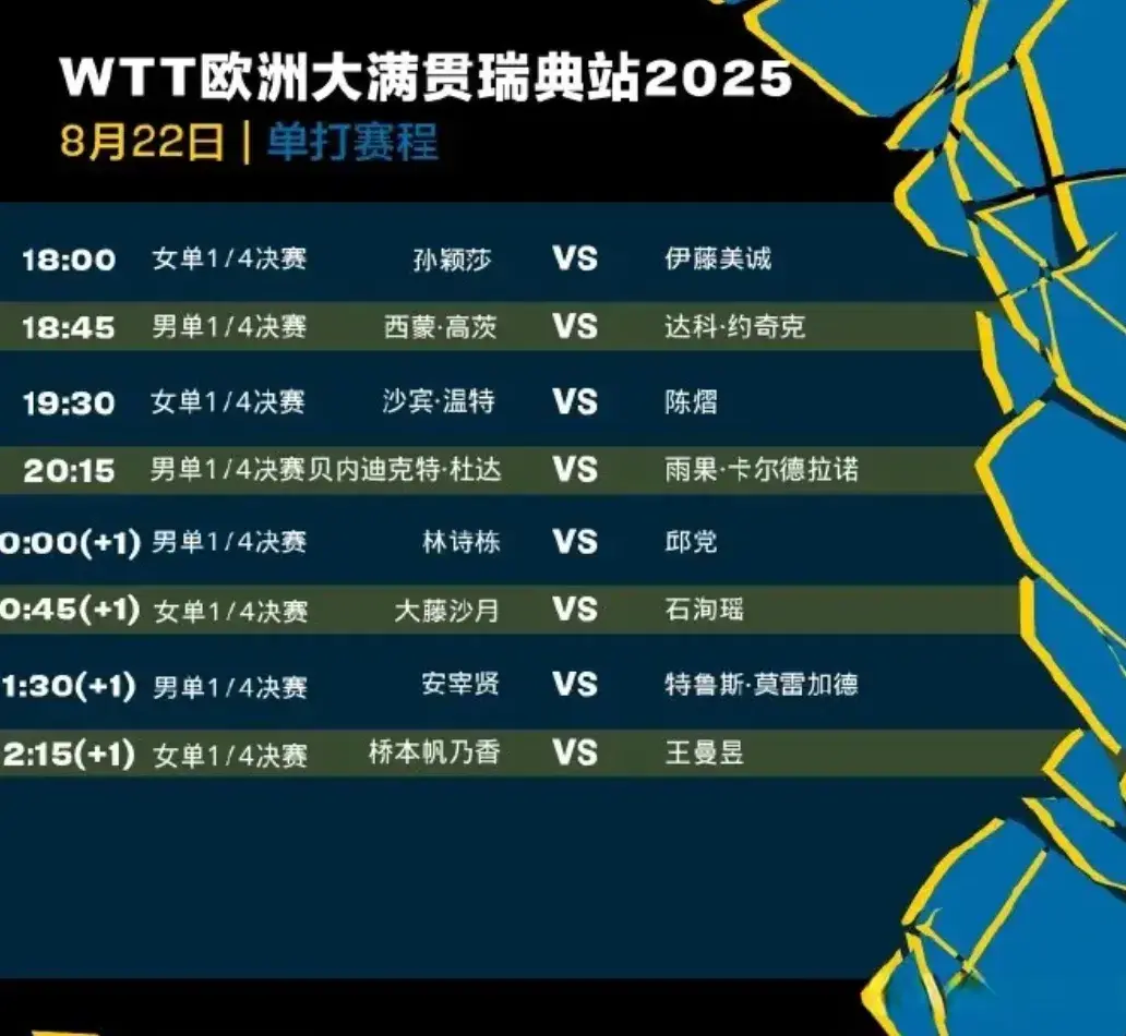 WTT瑞典大满贯22日赛程国乒争包揽女单四强 莎藤交锋&王曼昱VS桥本