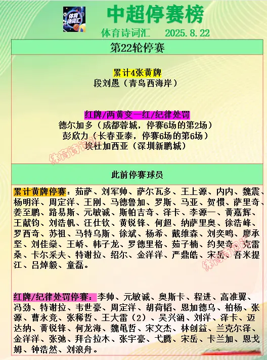 中超第22轮：德尔加多、彭欣力等人停赛，布尔克待定，童磊复出