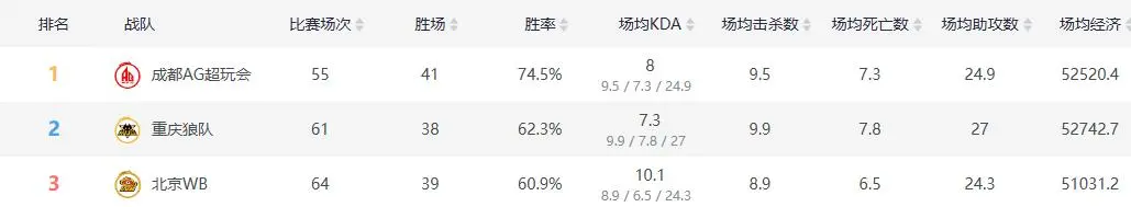 季后赛“终极战”：AG狼队今夜巅峰之战，小胖钟意争夺KPL第一野