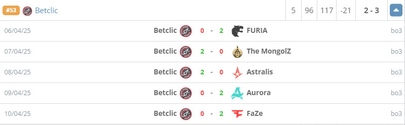 Betclic官宣：jcobbb将转会至一线队伍，据爆料可能为FaZe