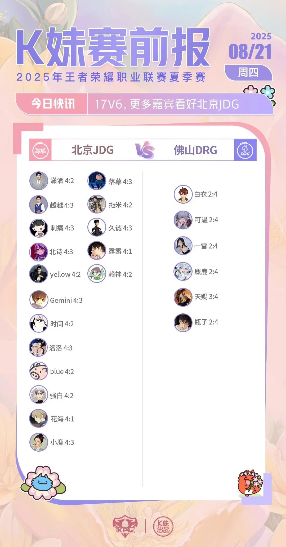 JDG拿下季后赛开门红，网友打趣：战胜亚军，我们就是“冠军”