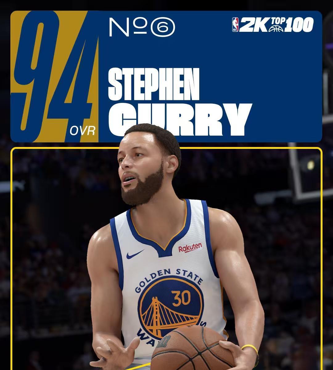 合理还是离谱？詹姆斯和库里2K26能力值都是94，他和约基奇98