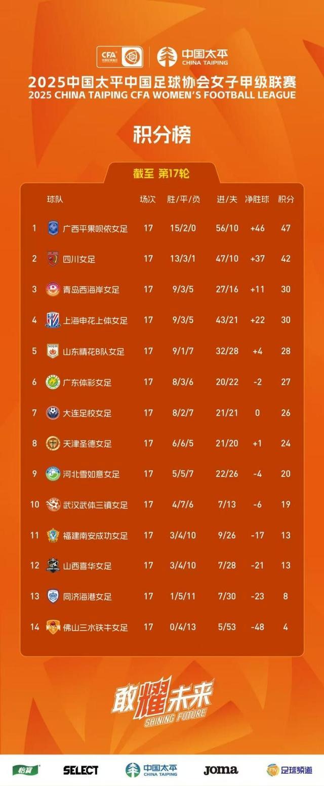 关键战一触即发，周日为四川女足冲超加油助威