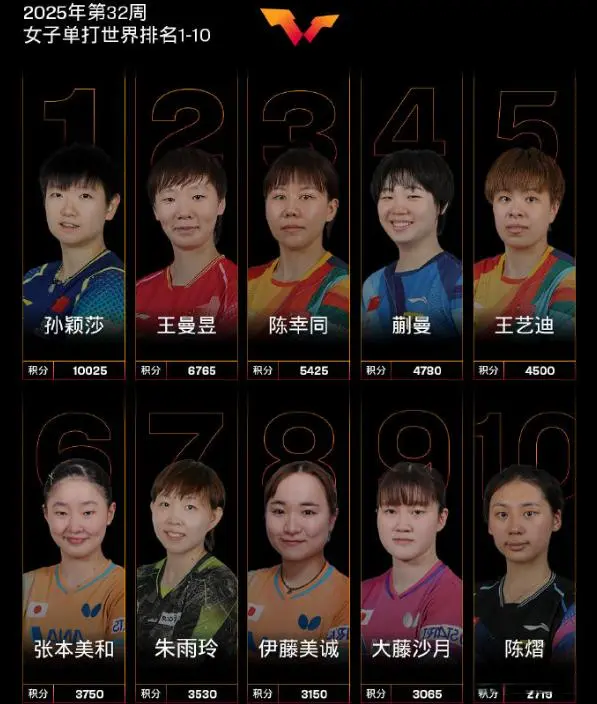 桥本单拳指天！VS国乒14战13胜成日乒新一姐？日本网友：仅输孙颖莎